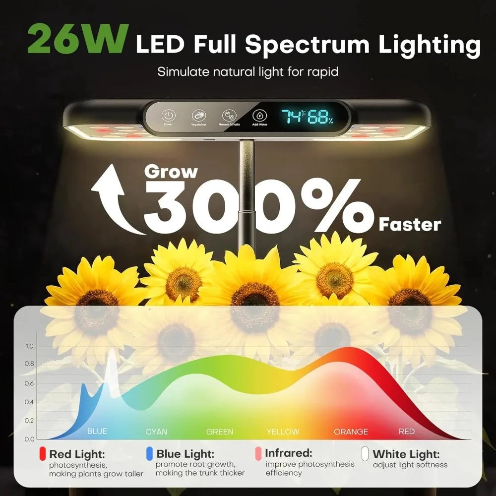 26W LED full spectrum grow light for indoor plants, boosts growth 300% faster with sunflower display