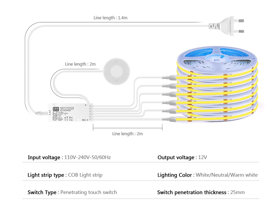 LED Strip Light